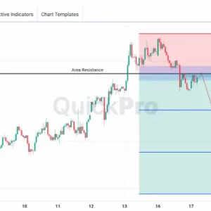 Peluang SELL XAUUSD: Support Tembus Berubah Jadi Resistance