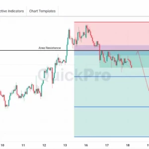 Peluang SELL XAUUSD: Harga Masih Bergerak di Bawah Resistance
