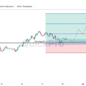 Peluang BUY AUDUSD: Koreksi Sentuh Area Support, Bias Intraday Masih Bullish
