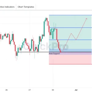 EURJPY Berpotensi BUY: Tertahan di Area Support