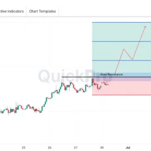 Peluang BUY EURUSD: Masih Bergerak Dalam Uptrend, Pantau Area Resistance