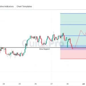 GBPJPY Berpeluang BUY: Masih Tertahan di Area Support