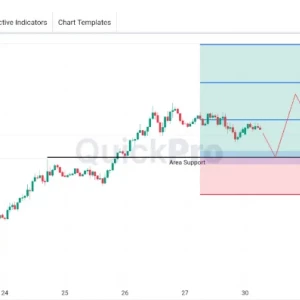 Peluang BUY GBPUSD: Uptrend Masih Berlanjut, Koreksi Terjadi Mendekati Support