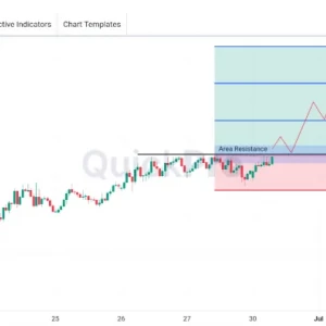 NZDUSD Berpotensi BUY: Uji Area Resistance, Bisa Reli Jika Tembus