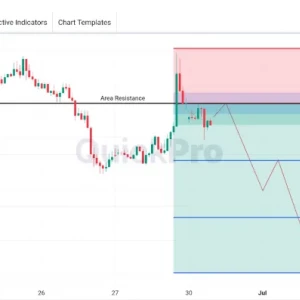 USDCAD Berpotensi SELL: Tertahan di Area Resistance