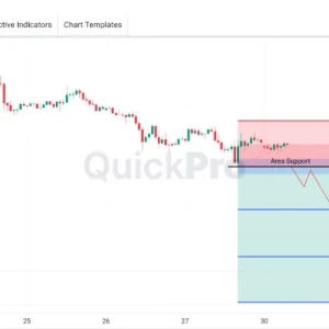 Cek Peluang SELL USDCHF: Uji Area Support, Masih Downtrend