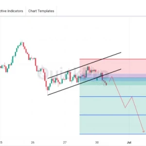 Peluang SELL USDJPY: Pola BEARISH FLAG Terlihat!