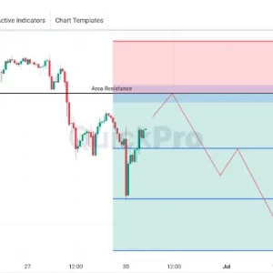 Peluang SELL XAGUSD: Pullback Masih Tertahan di Bawah Area Resistance