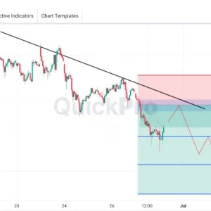 Peluang SELL XAUUSD: Harga Bergerak di Bawah Bearish Trendline
