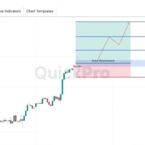 Lanjut Cari BUY XAUUSD: TEMBUS ALL TIME HIGH LAGI!