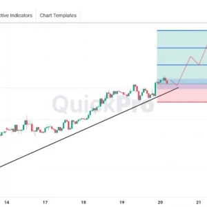 XAUUSD Masih BUY: Uptrend Masih Valid, Pantau Area TRENDLINE