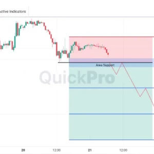 Peluang SELL GBPUSD: Uji Area Support, Bisa Drop Jika Tembus