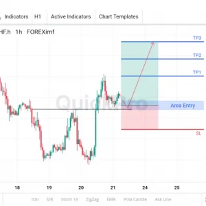 Saatnya Cari BUY USDCHF: Terkonfirmasi Double Bottom, Incar Pull Backnya!