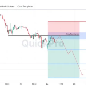 GBPUSD Masih Berpeluang SELL: Pullback Tertahan Resistance