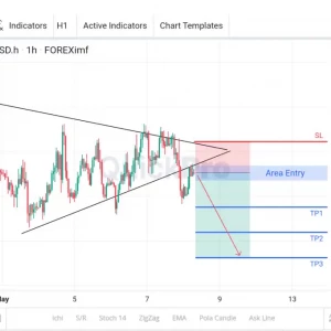 Peluang SELL EURUSD: Pola Triangle Dibreak! Bisa Cari Sinyal Penurunannya
