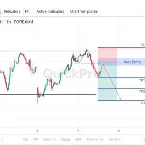 Cek Peluang SELL OIL: Ada Perubahan Arah Trend, Siap-siap Lanjut Turun!