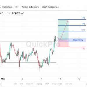 Peluang BUY USDCAD: Resistance Area Sideways Dibreak! Bersiap Lanjut Up Trend
