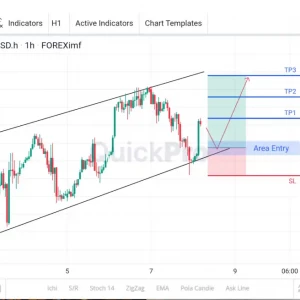 Incar Lagi BUY XAGUSD: Terkonfirmasi Pull Back di Trend Line!
