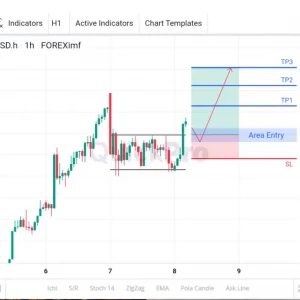 Cek Potensi BUY XAUUSD: Break Area Sideways! Masih Bisa Naik Lagi
