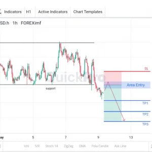 GBPUSD Masih Bisa SELL: Area Sideways Dibreak! Potensi Lanjut Turun