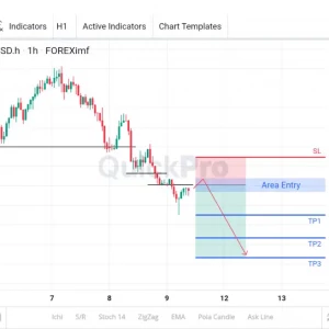 Incar SELL NZDUSD: Support Terus Dibreak! Down Trend Masih Kuat