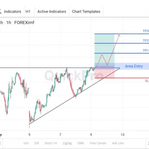 Potensi BUY OIL Hari Ini: Siap-siap Break Ascending Triangle!