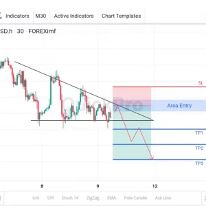 Saatnya Cari SELL XAGUSD: Ada Descending Triangle Yang Berpotensi Dibreak!