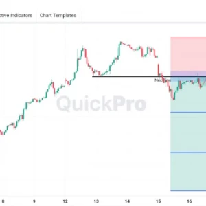 OIL Masih Ada Peluang SELL: Pola DOUBLE TOP Masih Valid!