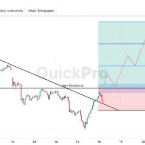 XAUUSD Pantau Peluang BUY: BEARISH TRENDLINE TEMBUS!