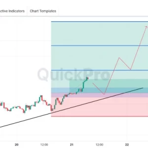 EURUSD Cek Peluang BUY: Bullish Trendline Terlihat di Time Frame M30