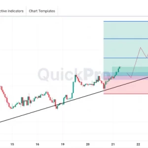 GBPUSD Masih Ada Peluang BUY: Bergerak DI ATAS BULLISH TRENDLINE