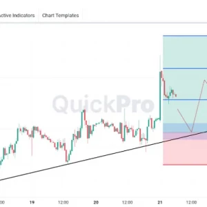 OIL Cek Peluang BUY: Bullish Trendline Terlihat di Time Frame Intraday