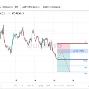 Cek Peluang SELL USDCAD: Area Sideways Dibreak! Sinyal Lanjut Turun Masih Kuat