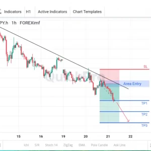 USDJPY Masih Bisa Cari SELL: Terkonfirmasi Pull Back di Trend Line Untuk Lanjut Turun