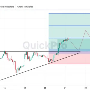 XAUUSD Masih Ada Peluang BUY: Pola Ascending Triangle Terlihat!