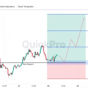 AUDUSD Masih Cari Peluang BUY: Koreksi Tertahan Area Support