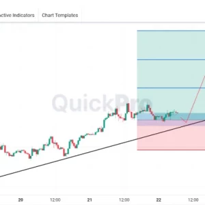 EURUSD Masih Ada Peluang BUY: Bullish Trendline Masih Valid di Time Frame M30