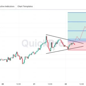 Cek Peluang BUY GBPUSD: Ada Potensi Pola SYMMETRICAL TRIANGLE