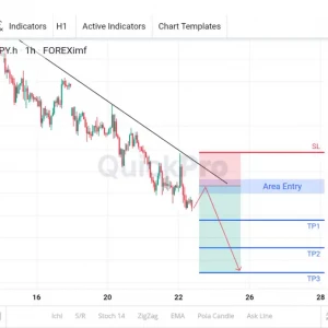 USDJPY Cari Sinyal SELL: Down Trend Masih Kuat, Incar Pull Backnya Lagi