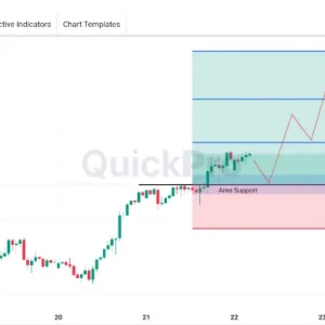 XAGUSD Masih Berpeluang BUY: Uptrend Terlihat, Pantau Area Support