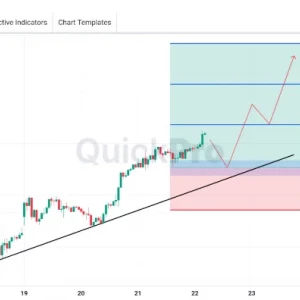 XAUUSD Cek Lagi Peluang BUY: Bullish Trendline VALID di H1!