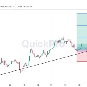 Masih Ada Peluang BUY EURUSD: Rebound Dari Area Bullish Trendline