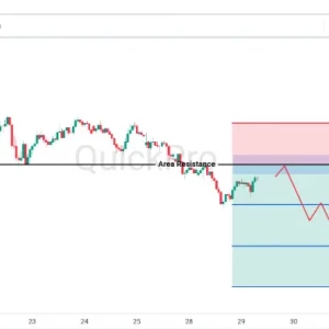 Peluang SELL XAUUSD: Emas Tertekan! Pantau Rejection di Area Resistance