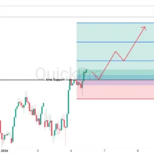 Peluang BUY AUDUSD: Resistance Jebol, AUDUSD Masuk Fase Bullish