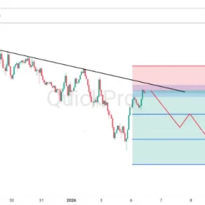 Peluang SELL EURUSD: Masih Tertahan di Bawah Trendline Bearish