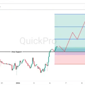 Peluang BUY GBPUSD: Break Resistance, Peluang Bullish Intraday Menguat