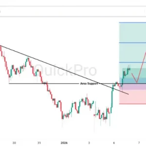 Peluang BUY NZDUSD: Pola Bearish Flag Gagal, Trendline Bearish Tembus
