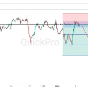 Peluang SELL OIL: Mentok Lagi di Resistance, Peluang Bearish Masih Terbuka