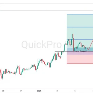 Peluang BUY USDCAD: Belum Jebol Support, Bias Bullish Masih Aman