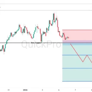 Peluang SELL USDCHF: Bias Bearish Akan Menguat Jika Support Jebol